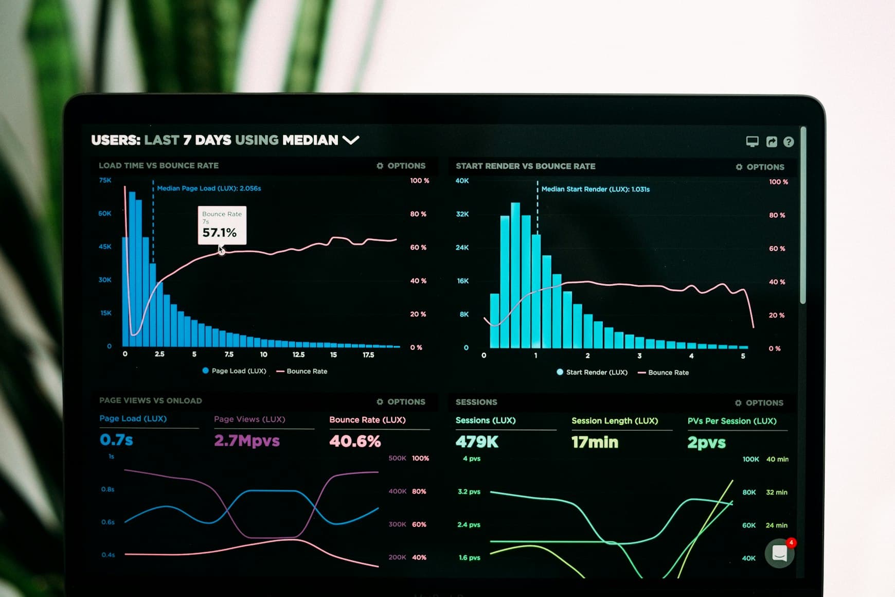 AI analysis and processing visualization
